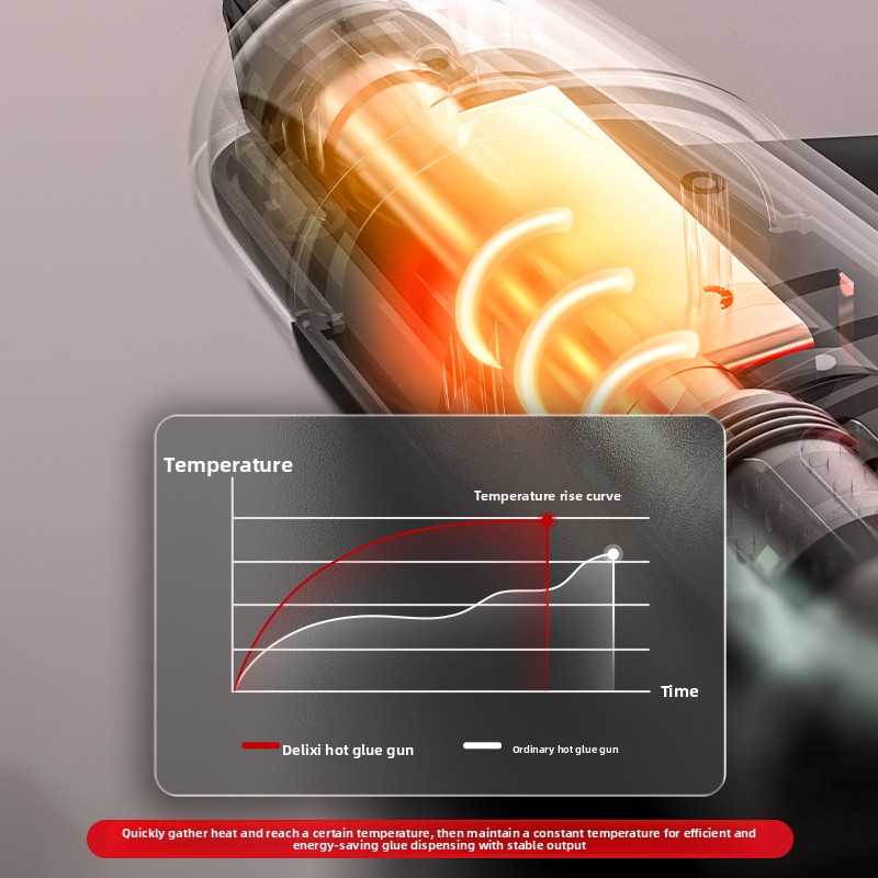 Pistola de cola quente sem fio - Hot Melt Glue Gun Cordless avaliação e preço
